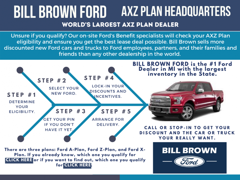 Bill Brown Ford AXZ Plan Pricing